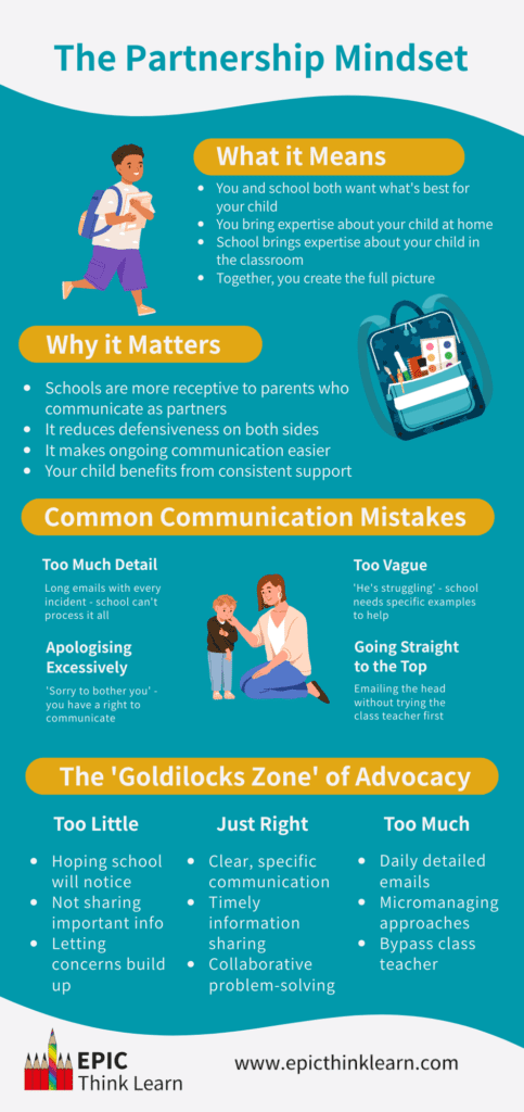 Partnership mindset - communicating with schools infographics